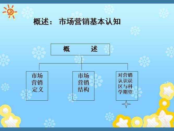 《市场营销(市场调查与营销策划).ppt》