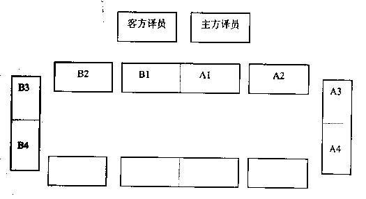 会议座次礼仪安排图示