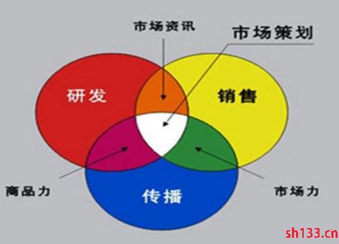 哪些市场营销策划公司比较好