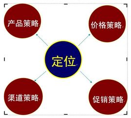 空气净化器代理加盟PLSON普林森优势明显