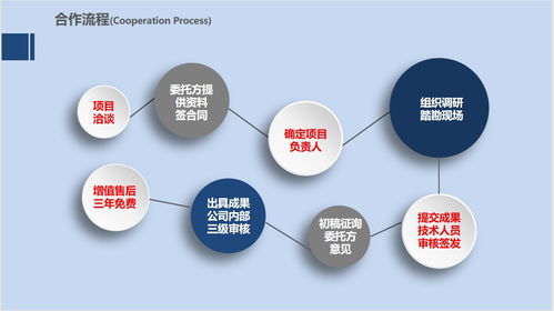 清远生态农场规划设计 规划设计方案代做机构