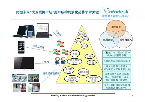 新媒体营销与广告策划