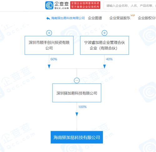 顺丰控股关联企业于海南成立新公司,经营范围含供应链管理服务