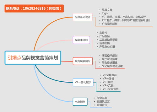 社群运营思维分享 关于品牌营销策略分享 成都引爆点品牌策划