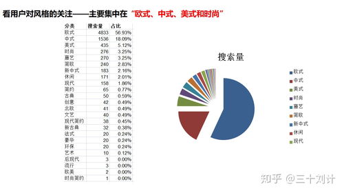 如何理解品牌营销策划的全流程和方法