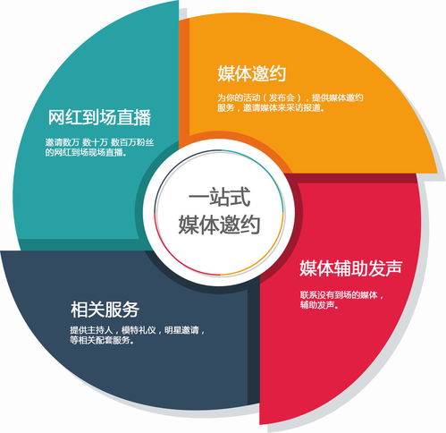 哪个品牌好南京媒体记者邀请公司