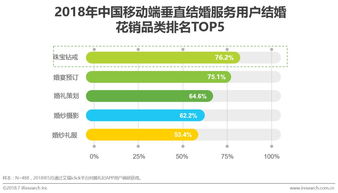 在线结婚服务市场观察 ,用户在意的究竟是什么 艾瑞咨询