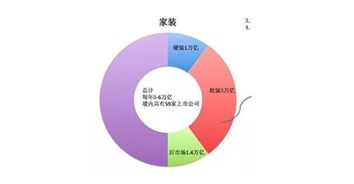 家装营销活动策划方案