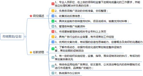 市场营销岗位职责说明书 企划 品牌 产品 渠道 公关